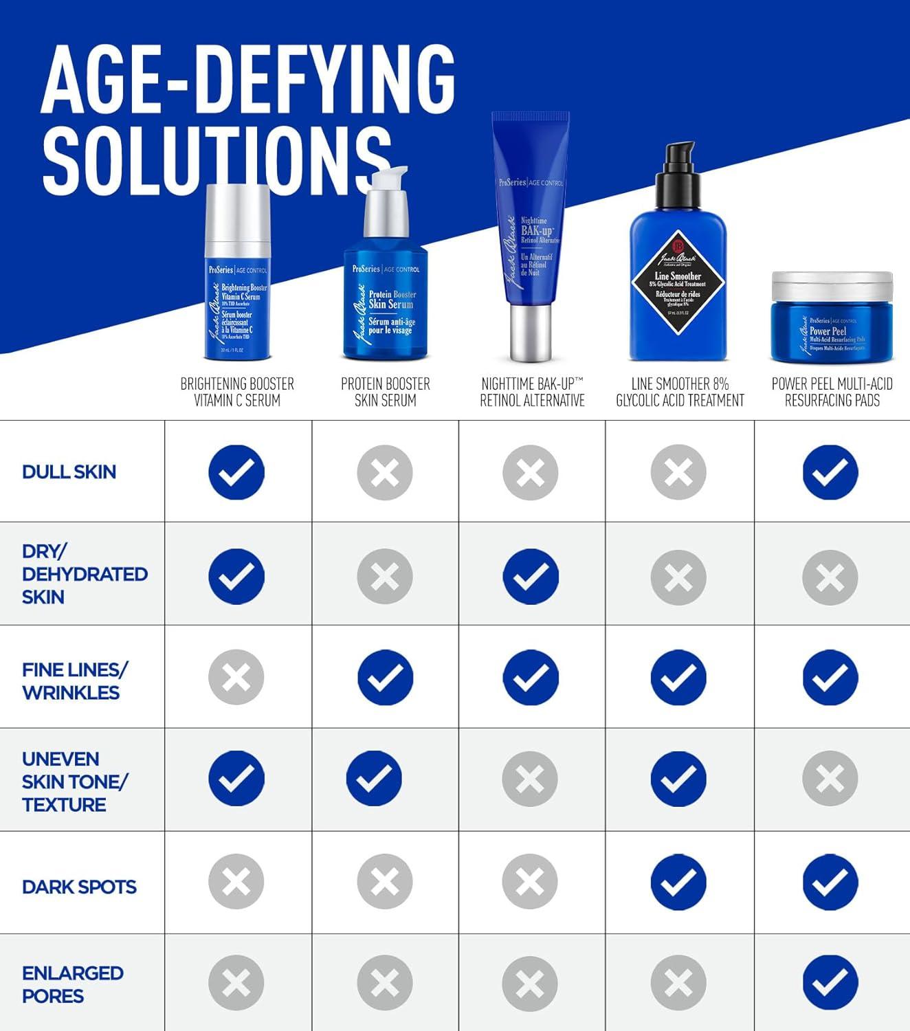 imageJack Black Protein Booster Skin Serum ProSeries Age Control Anti Aging Serum for Men Mens Face Serum Face Serum for Men Peptide and Antioxidant Serum for Face Skin Care for Men Mens SkincareAgeDefying Booster Pack